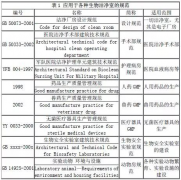 生物洁净实验室装修如何布置？