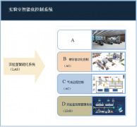 实验室系统工程--智能控制系统