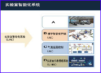 实验室智能化控制系统