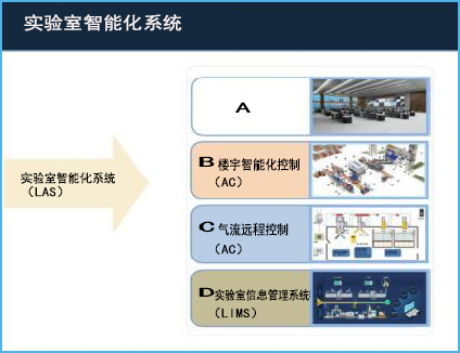 实验室智能化控制系统